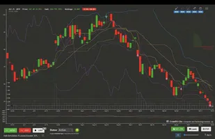 Trade Bots: A Technical Analysis Simulation